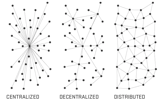 Baran networks